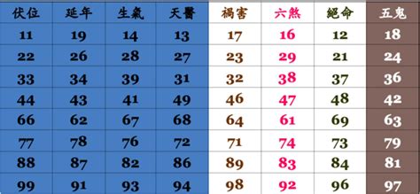 手機號碼 算命|手機號碼測吉凶